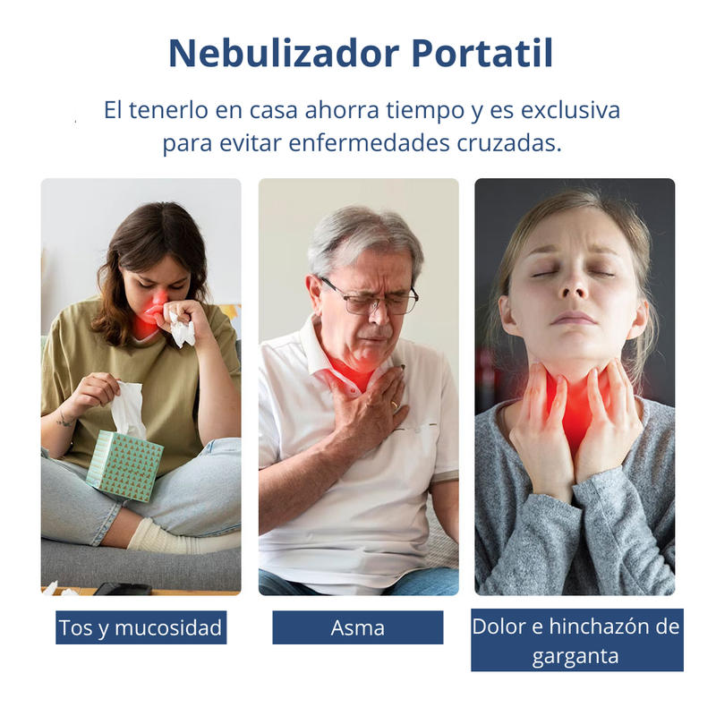 Nebulizador ultrasónico portátil