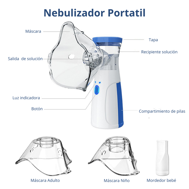 Nebulizador ultrasónico portátil