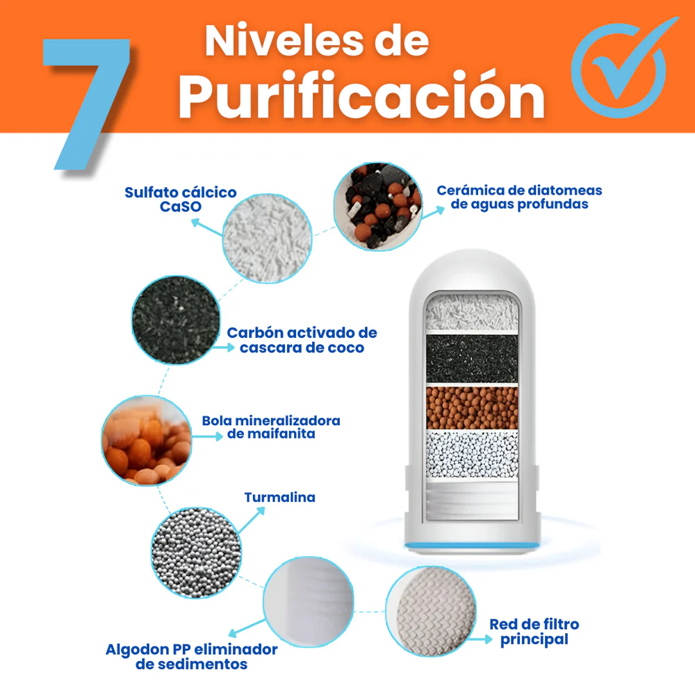 Filtro Purificador De Agua + Protectores de cocina GRATIS